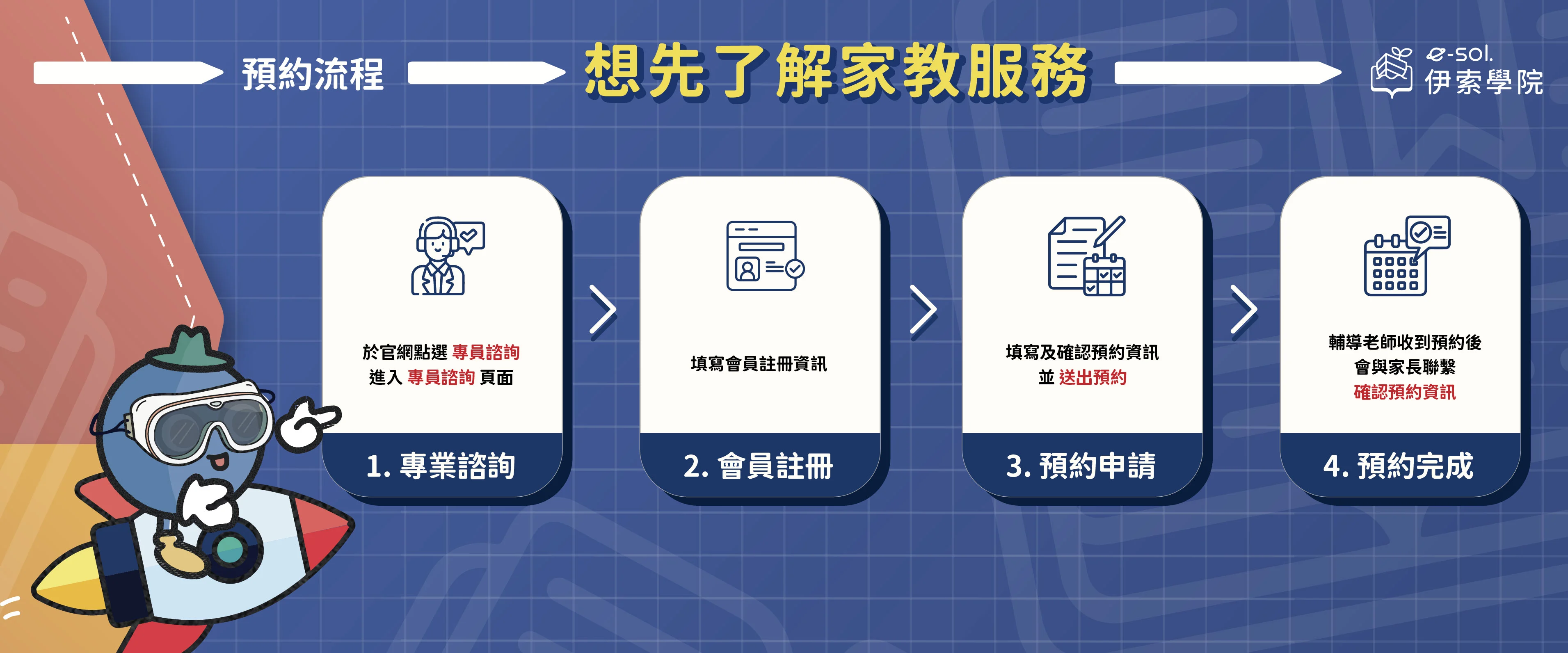 伊索學院 了解服務預約流程