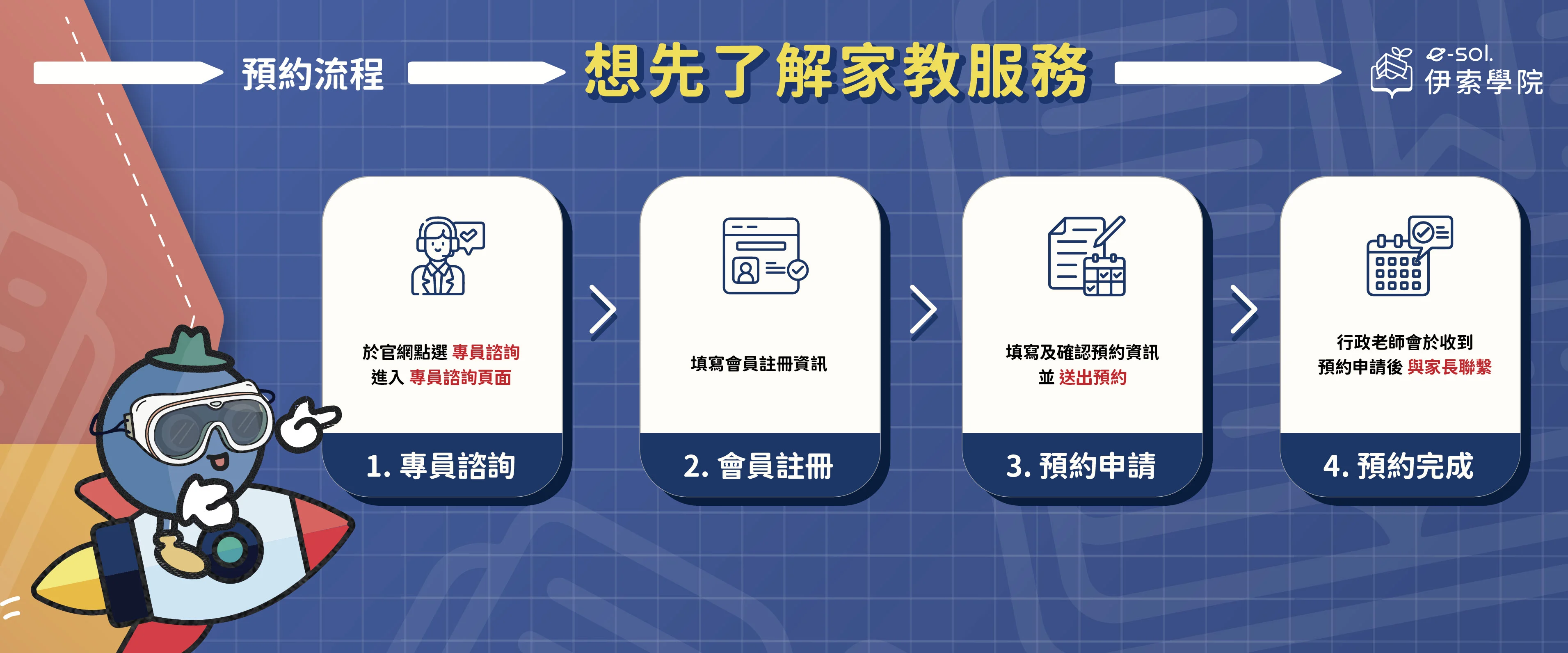 伊索學院 了解服務預約流程